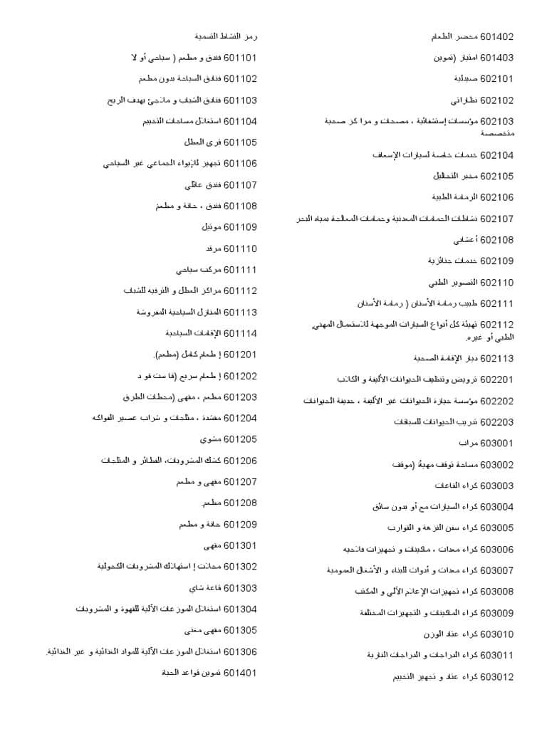 كيفية اختيار النشاط التجاري والرمز (الكود)